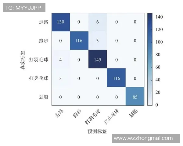 广州羽毛球队力量表现数据分析揭示运动员训练效果与比赛成绩的关系