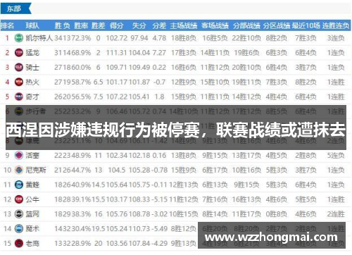 西涅因涉嫌违规行为被停赛，联赛战绩或遭抹去