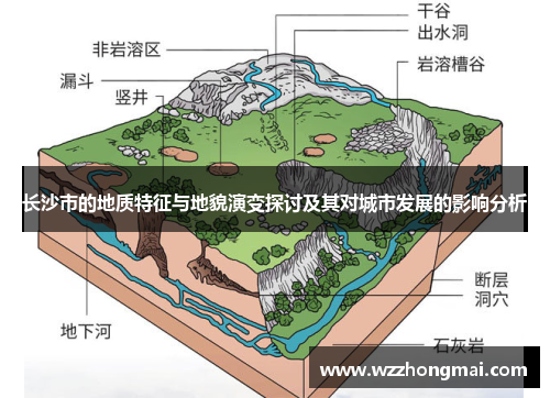 长沙市的地质特征与地貌演变探讨及其对城市发展的影响分析